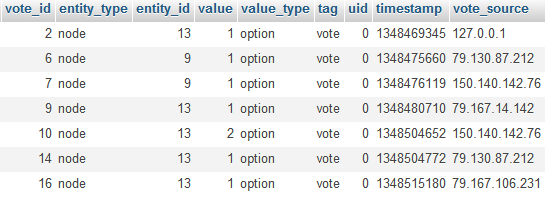 votes.png