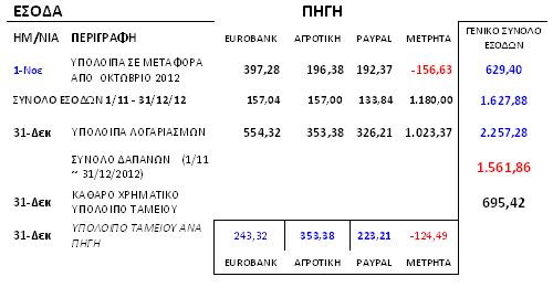 TAMEIO 31-12-12.JPG