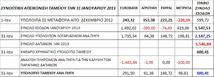 TAMEIO 31-01-13.JPG