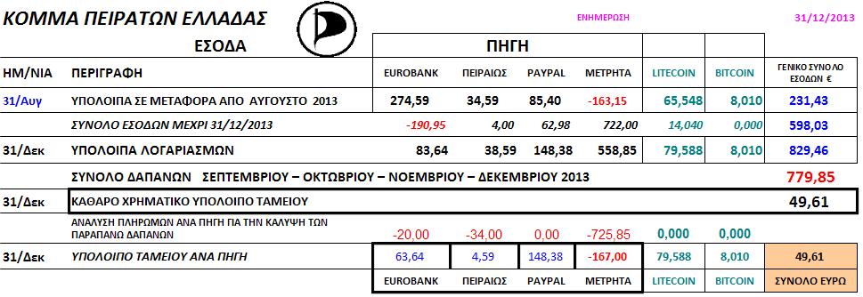 TAMEIO ΠΕΙΡ_31-12-2013.JPG