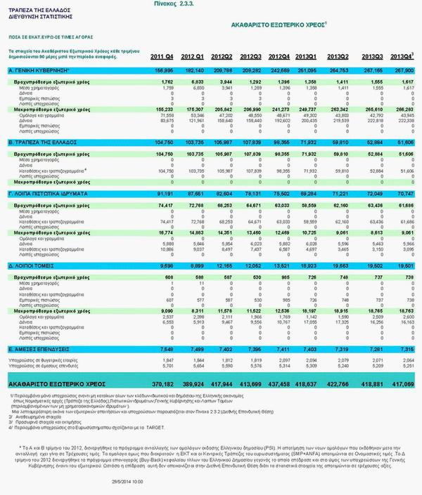Πίνακας_ακαθάριστο_εξωτερικό_χρέος_smb.jpg