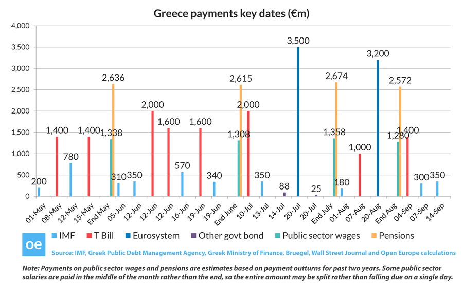 Open_Europe_graph_Greece_payments_.jpg