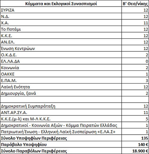 Κόστος Εκλογών και άλλα.jpg