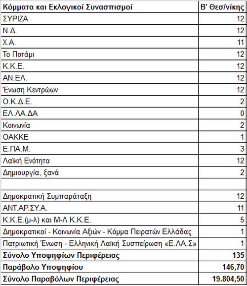 Κόστος Εκλογών και άλλα_b.jpg