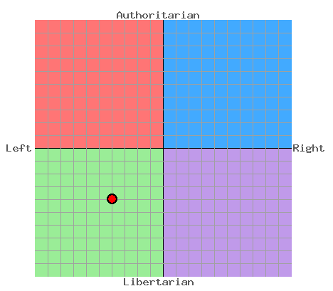 PoliticalCompass.png