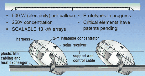 Cool_Earth_Solar_farm_concept_sketch_500.gif