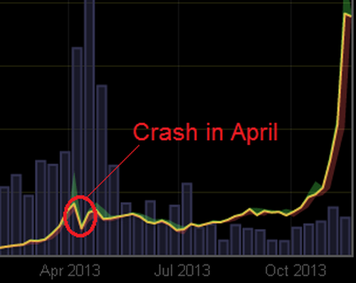 bitcoin_crash.png