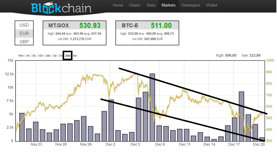 BTC_2013-12-20.jpg
