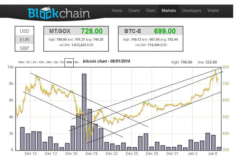 btc_EUR_06-01-2014.JPG