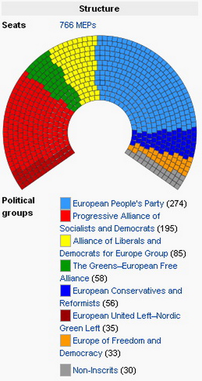 European Parliament - Wikipedia, the free encyclopedia.jpg